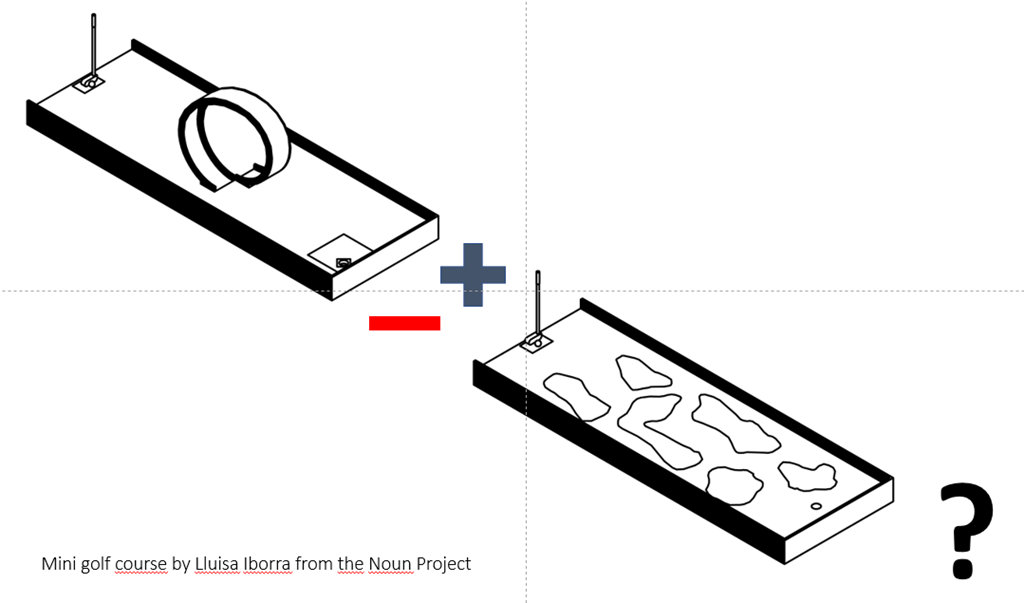 Fighting Complexity with Subtractive Change